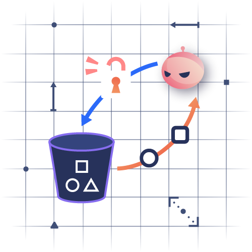 S3 Bucket Public 'READ' Access