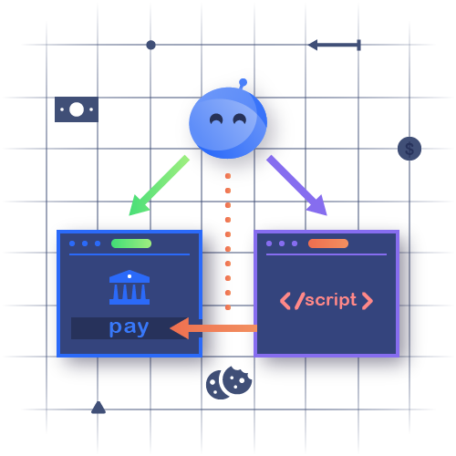 Cross Site Request Forgery