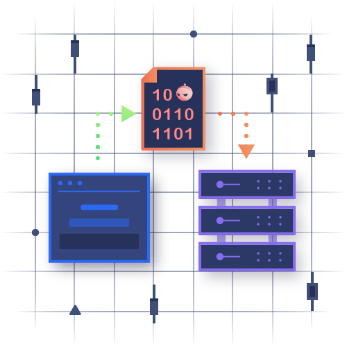 Security Misconfiguration - Part 1