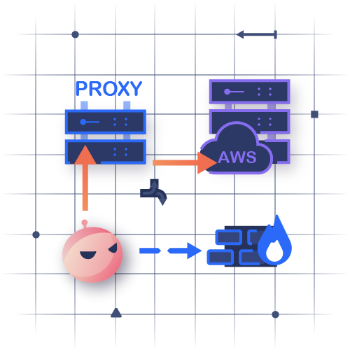 Misconfigured Reverse Proxy