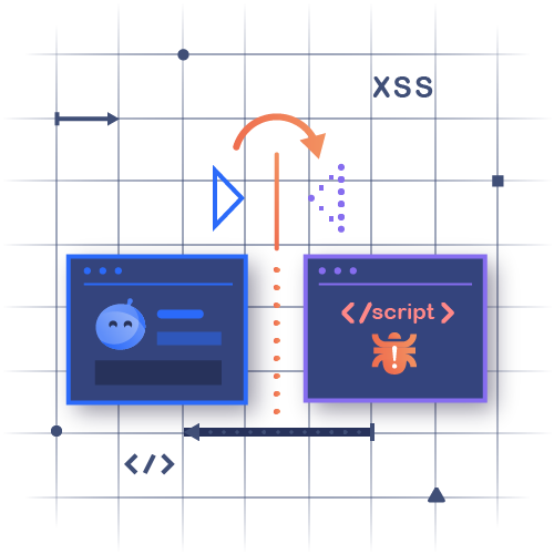 Template Concatenation XSS