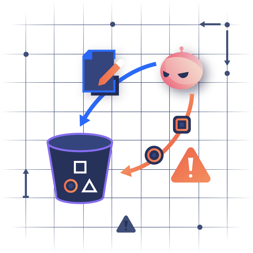 Training Data Poisoning