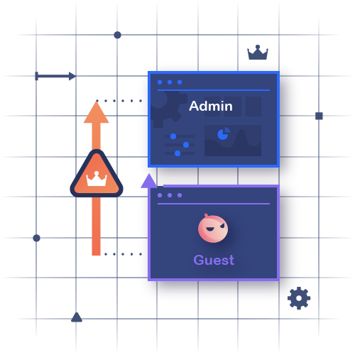 Vertical Privilege Escalation
