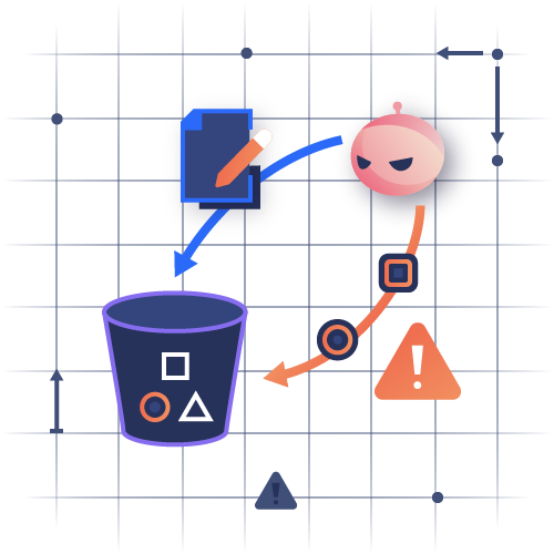S3 Bucket Authenticated Users 'WRITE' Access