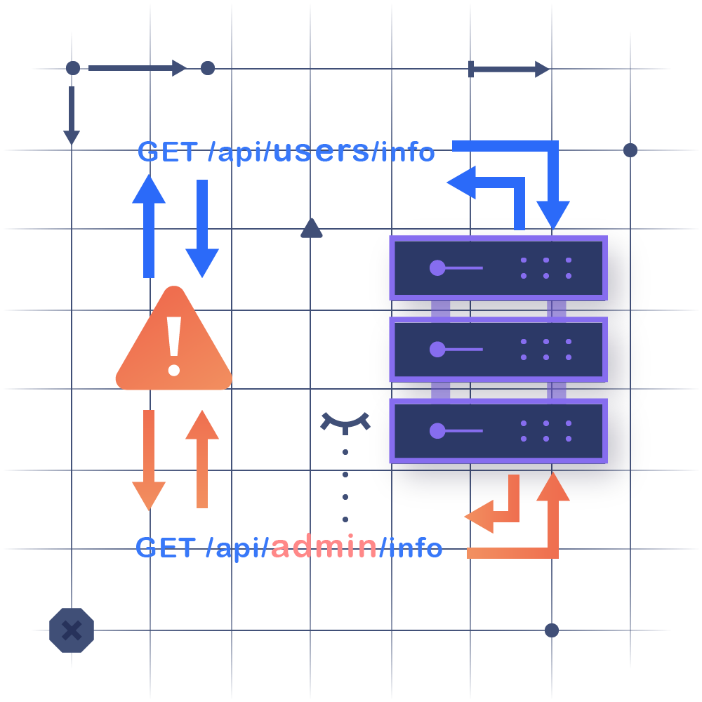 Insecure Plugin Design